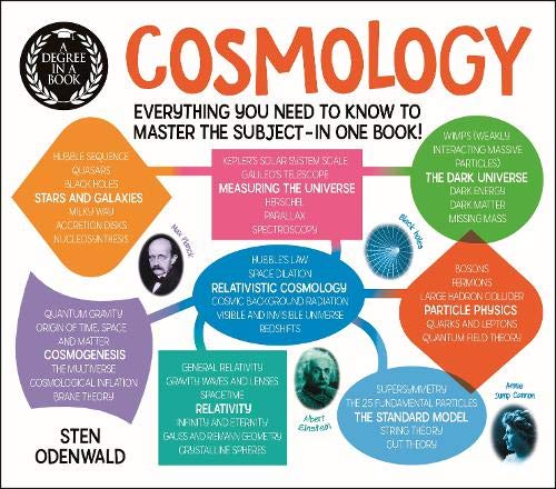 A Degree in a Book: Cosmology