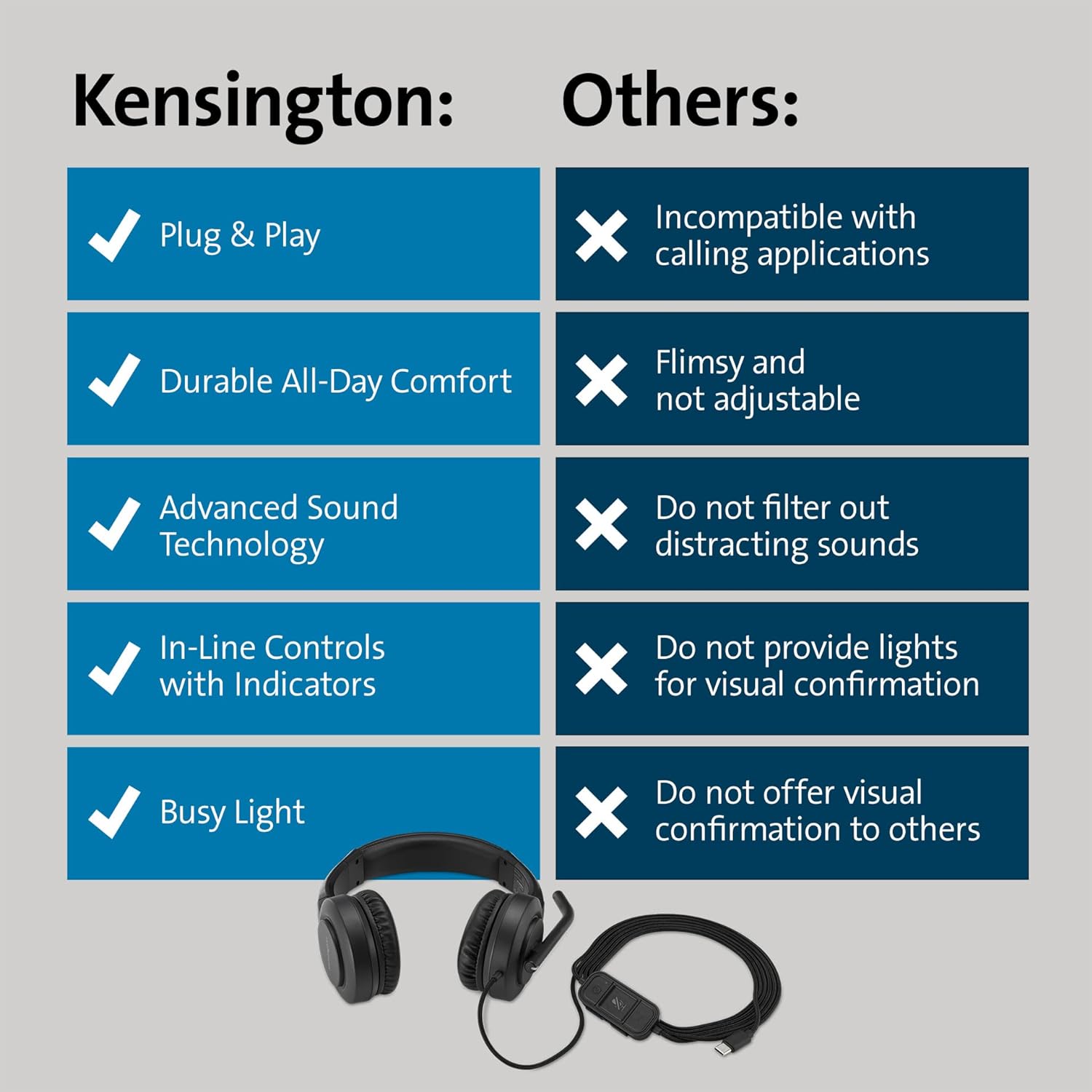 Kensington H1000 USB-C On-Ear Headset, Ultra Comfortable Professional Wired HD Audio Computer Headphone Device with Noise-Canceling Microphone, LEDs & 40mm Drivers, Universal Plug & Play (K83450WW)