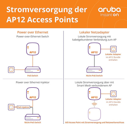 Aruba, a Hewlett Packard Enterprise company Instant On AP12 WLAN access point 1300 Mbit/s Power over Ethernet (PoE) White, a Hewlett Packard Enterprise company Instant On AP12, 1300 Mbit/s,