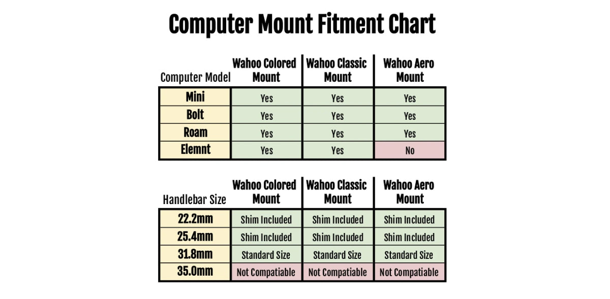 KOM Cycling Wahoo Elemnt Mount Compatible with Multiple Wahoo Computers Including The Wahoo Elemnt Bolt, Elemnt Roam, Elemnt Mini, and Elemnt - Multiple Colors 24g Out Front Mount (Orange