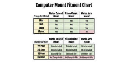 KOM Cycling Wahoo Elemnt Mount Compatible with Multiple Wahoo Computers Including The Wahoo Elemnt Bolt, Elemnt Roam, Elemnt Mini, and Elemnt - Multiple Colors 24g Out Front Mount (Black