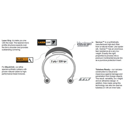 Continental Grand Prix 5000S Tubeless Ready Tyre Foldable Blackchili Compound 2021 Black/Black 700X30C