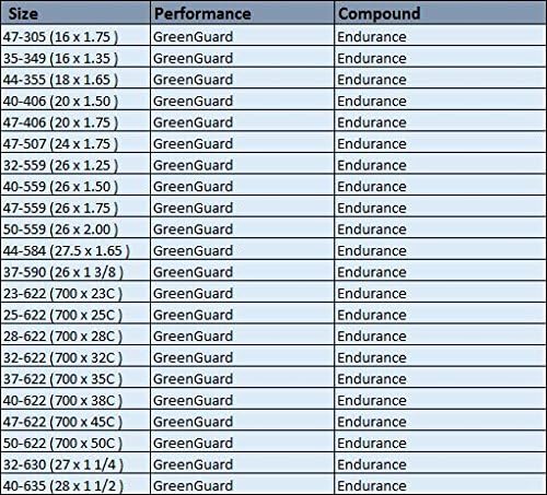 Schwalbe Marathon Wired Tyre with Greenguard Reflex