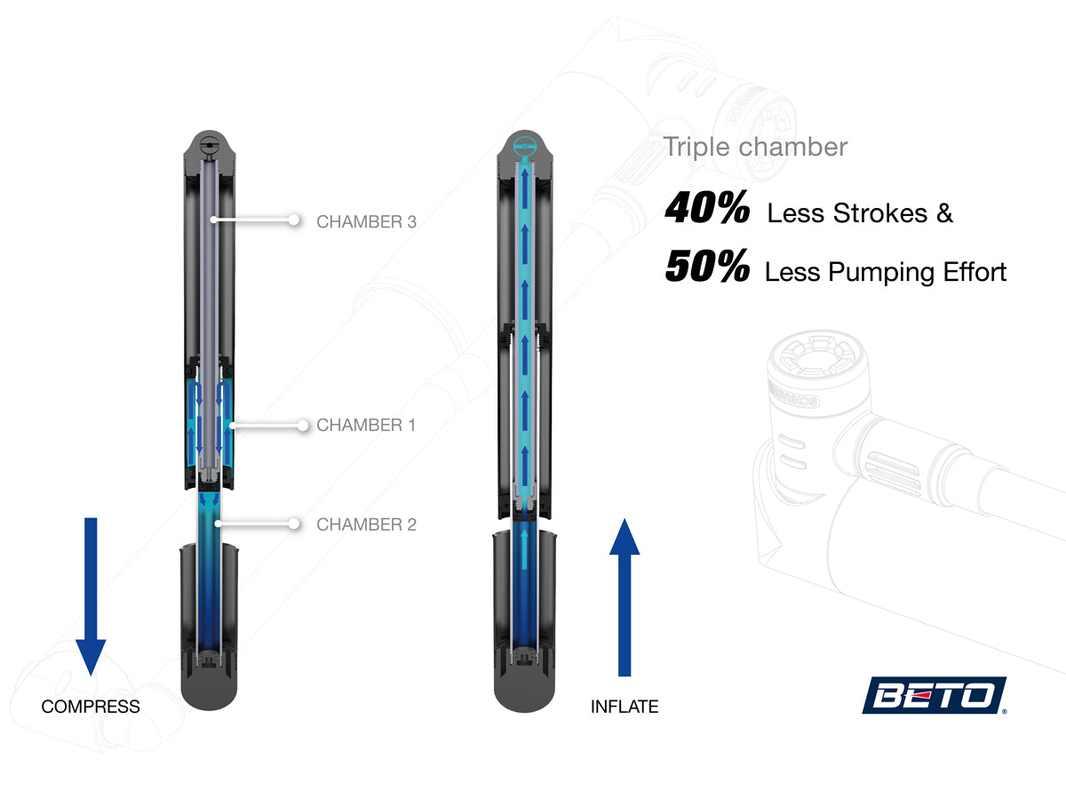 Beto EZ-055A Pre-Loaded Alloy Mini Pump [Black]