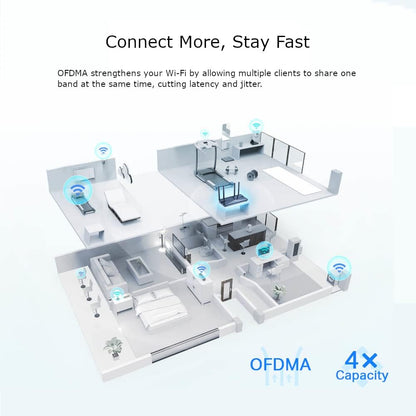 TP-Link Next-Gen Wi-Fi 6 AX1800 Mbps Gigabit Dual Band Wireless Router, OneMesh™ Supported, Dual-Core CPU, Ideal for Gaming Xbox/PS4/Steam, Plug and Play (Archer AX23) AX1800 WiFi6 Gigabit|Excellent