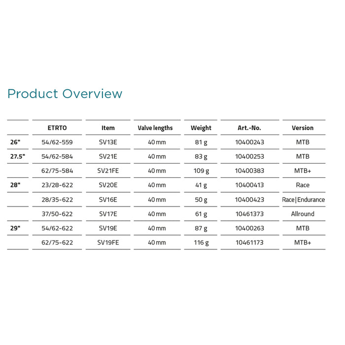 Schwalbe Aerothan Tube High-End Fahrradschlauch – TPU, Ventil SV – Extraleicht, pannensicher – Made in Germany