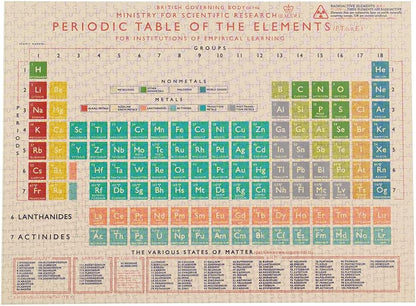 Periodic Table 1000 Piece Puzzle