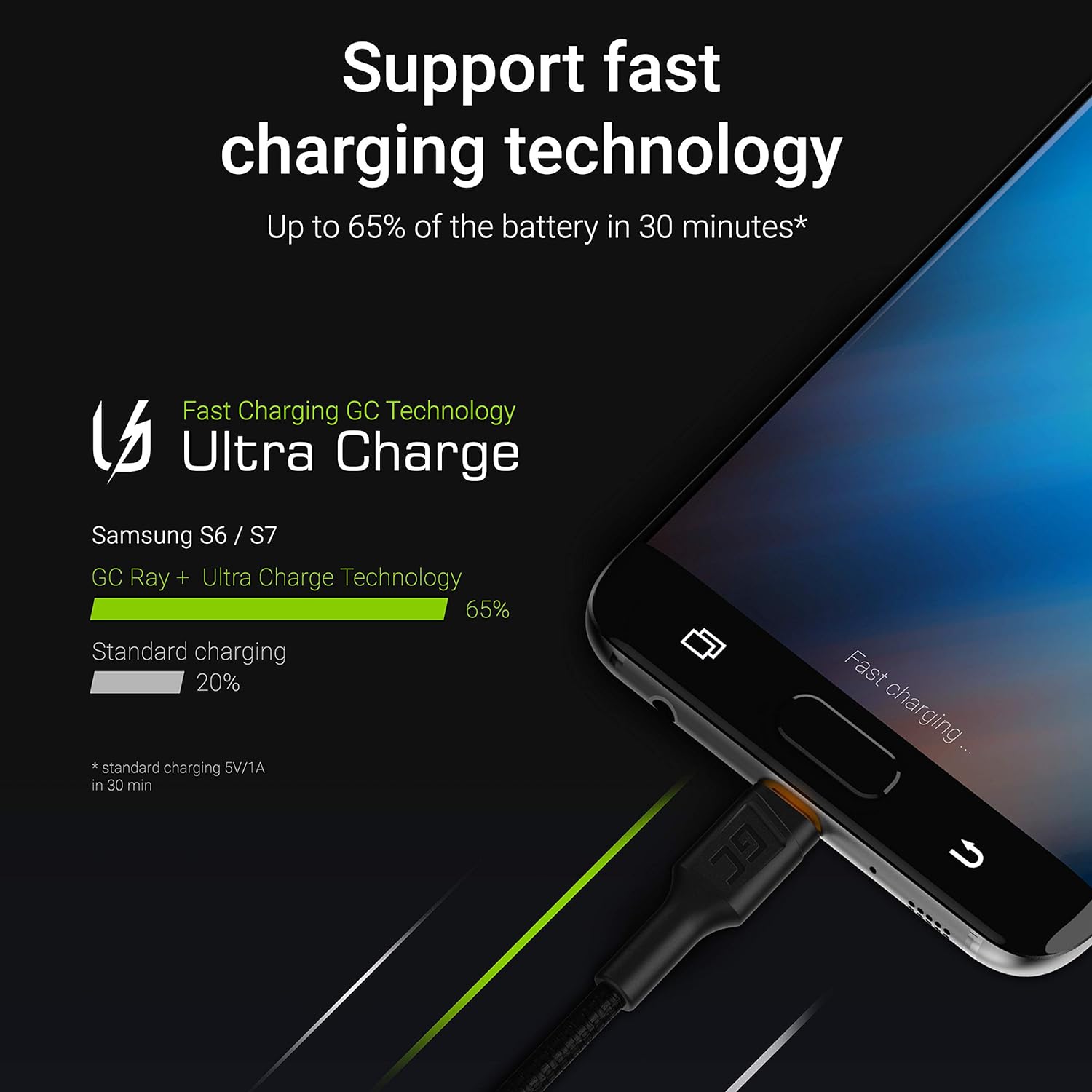 GC Ray LED | 2m Micro USB Nylon Cable Cord Wire High Speed Data&Sync with Fast Charging Quick Charge 3.0 for Samsung, Xiaomi, Huawei, Nexus, LG, Motorola, Android Smartphones and more