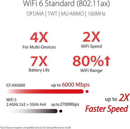ASUS ROG Rapture GT-AX6000 Dual-Band WiFi 6 Extendable Gaming Router, Dual 2.5G Ports, Triple-level Game Acceleration, Mobile Game Mode, Aura RGB, Subscription-free Network Security, AiMesh Compatible 1 Pack WIFI6 AX6000 ROG Gaming