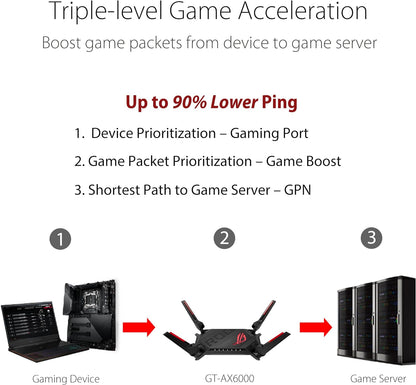 ASUS ROG Rapture GT-AX6000 Dual-Band WiFi 6 Extendable Gaming Router, Dual 2.5G Ports, Triple-level Game Acceleration, Mobile Game Mode, Aura RGB, Subscription-free Network Security, AiMesh Compatible 1 Pack WIFI6 AX6000 ROG Gaming