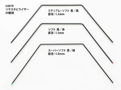 Soft Stabilizer (Ta07, Tb-05)