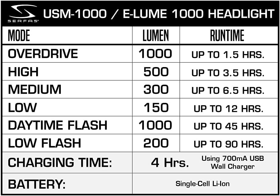 Serfas, 1000 E-Lume, Front Light, Headlight