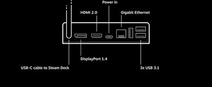 Valve Steam Deck - Docking Station (PC