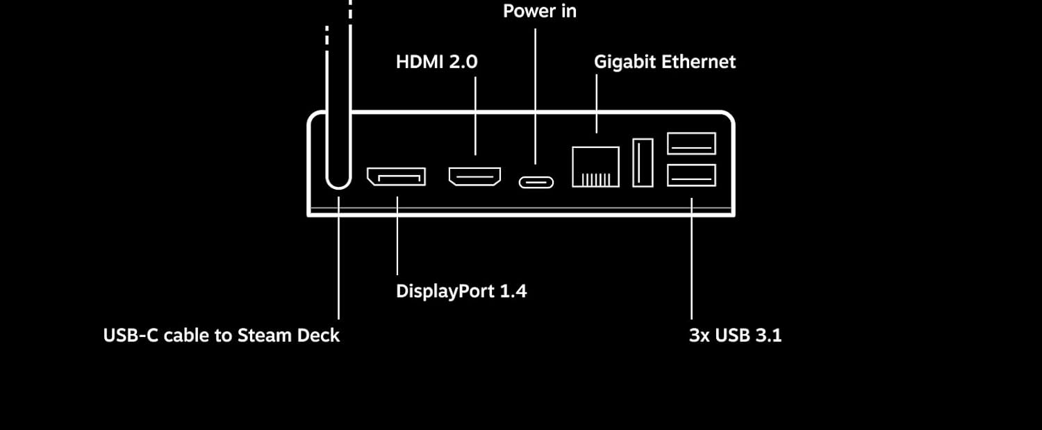 Valve Steam Deck - Docking Station (PC