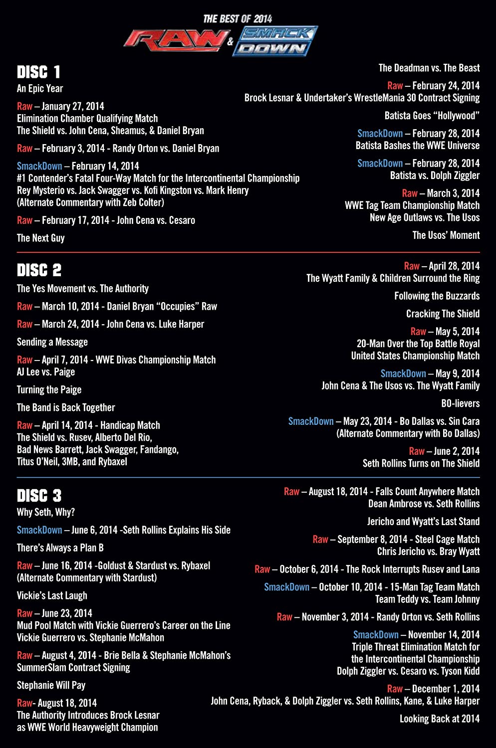 WWE: 2015 Annual