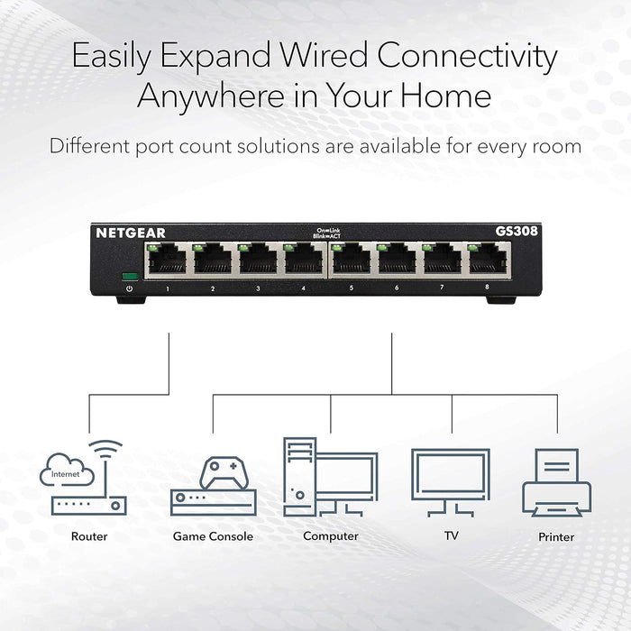 NETGEAR 8 Port Gigabit Network Switch (GS308) - Ethernet Switch - Ethernet Splitter - Plug-and-Play - Silent Operation - Desktop or Wall Mount