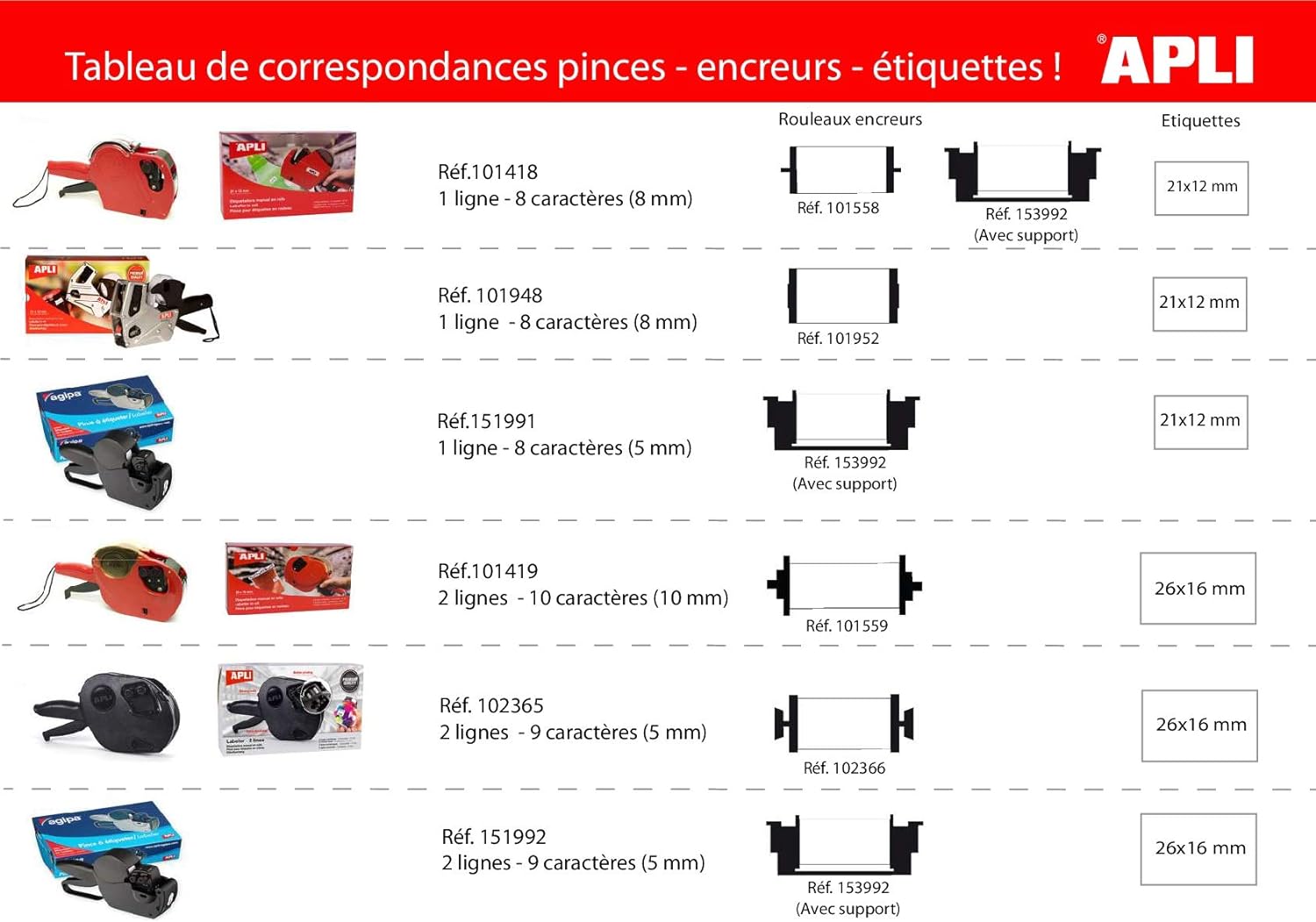 APLI 101419 2 Digital Lines/10 Characters Pricing Gun