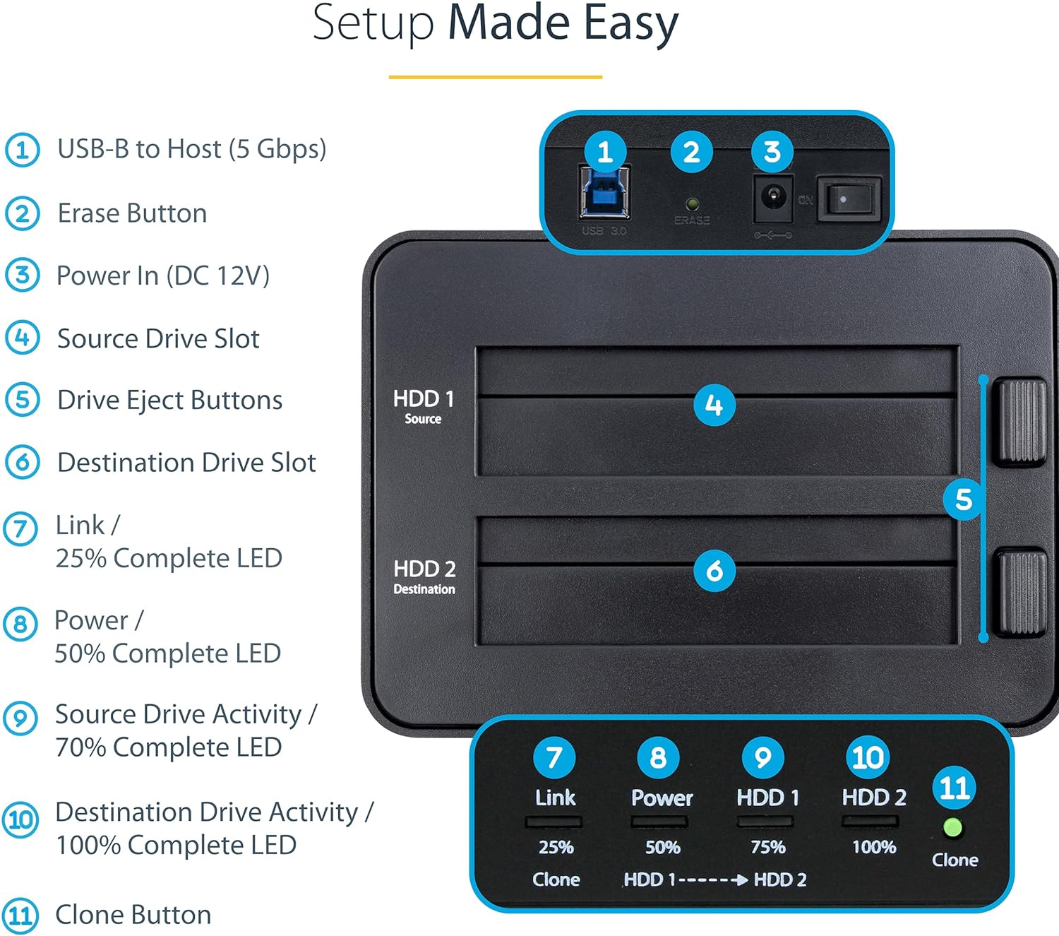 StarTech.com Dual Bay Hard Drive Duplicator and Eraser, Standalone SATA HDD/SSD Cloner/Copier, USB 3.0 to SATA Docking Station, Hard Drive Duplicator and Sanitizer Dock (SATDOCK2REU3) 2 Bay USB 3.0 Single