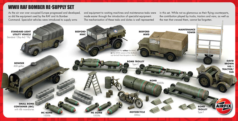 Bomber Re-Supply Set Modellbausatz, Grün, Grau