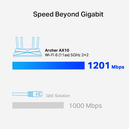 TP-Link Next-Gen Wi-Fi 6 AX1500 Mbps Gigabit Dual Band Wireless Cable Router, OneMesh Supported, Triple-Core CPU, Ideal for Gaming Xbox/PS4/Steam and 4K, Compatible with Alexa (Archer AX10) AX1500 Mbps WiFi6 Gigabit