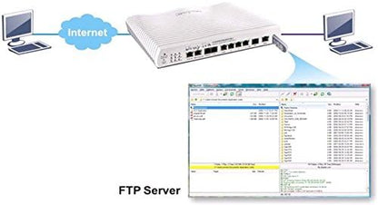 DrayTek Vigor 2832 Router, Triple-WAN ADSL2+, 32 VPN Tunnels, 3G/4G Failover Support, Ideal For Small Business Standard