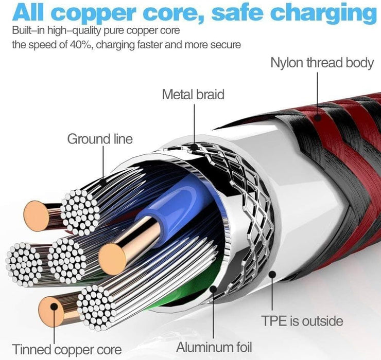 Canon 2970B010 (PG-510 CL 511) Printhead multi pack, 220 pages, 9ml, Pack qty 2