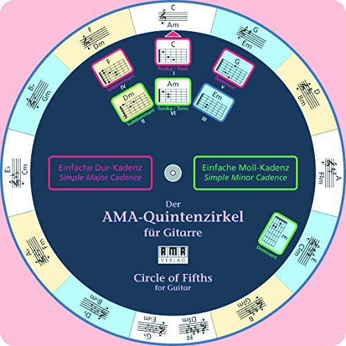 Der AMA-Quintenzirkel für Gitarre