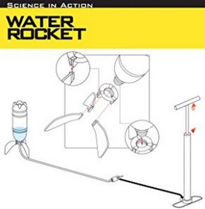 4M Water Rocket Single