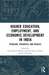 Higher Education, Employment, and Economic Development in India