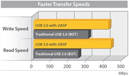 Startech.com Box Esterno per Disco Rigido Sata Iii Da 3,5" Usb 3.0 Nero con Uasp per Sata 6 Gbps, Hdd Esterno Portatile 3.5in USB 3.0 SATA III w/UASP