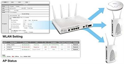 DrayTek VAP912C Ceiling Access Point
