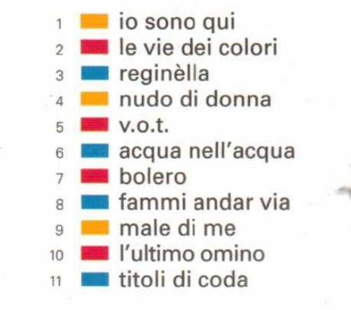 Io Sono Qui